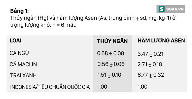 Nước mắm có arsen hữu cơ là đương nhiên, không gây độc
